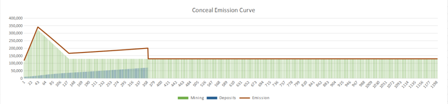 new_emission_curve.1589316149.png