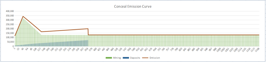 new_emission_curve.1589317193.png
