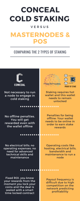 cold-staking.png cold-staking.png