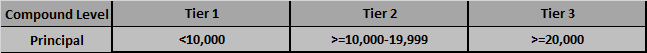 deposit_tiers.png deposit_tiers.png