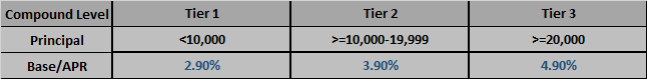 apr_tier_rates.png apr_tier_rates.png