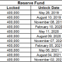 reserve_fund_update.png