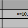 apr_tier_rates.png