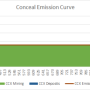 updated_emission_curve.png